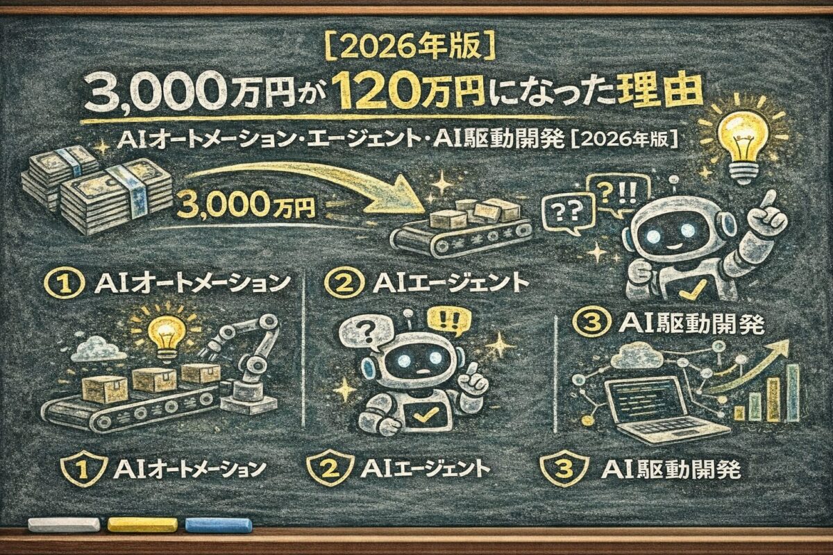3,000万円が120万円になった理由｜AIオートメーション・エージェント・AI駆動開発【2026年版】