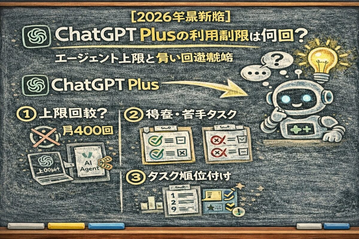 ChatGPT Plusの利用制限は何回？エージェント上限と賢い回避戦略【2026年最新版】