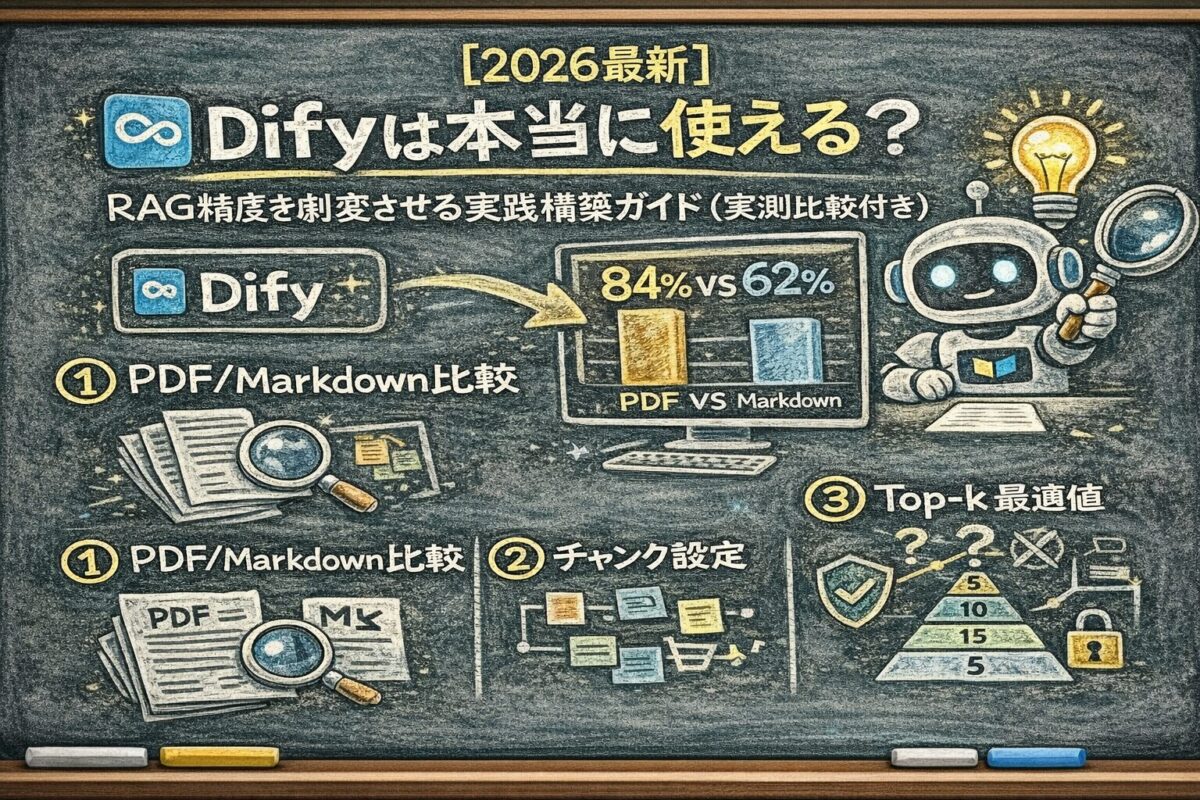 【2026最新】Difyは本当に使える？RAG精度を劇変させる実践構築ガイド（実測比較付き）