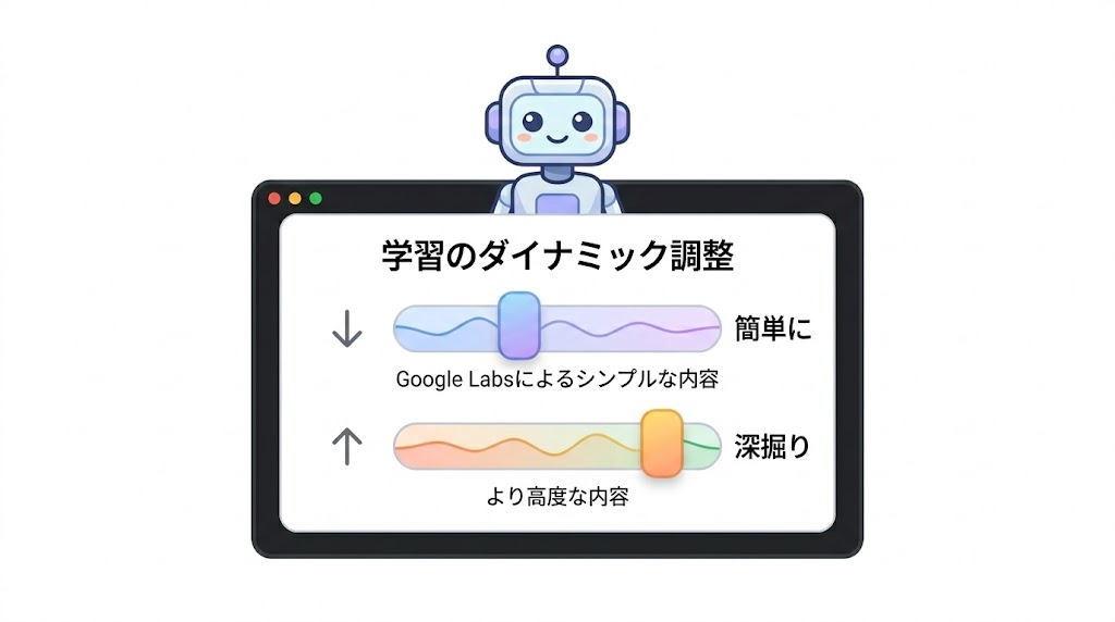 Learn AboutのSimplify(簡単に)とGo Deeper(深く)ボタンの説明図