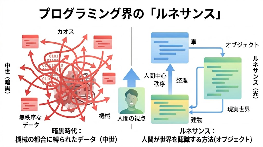  プログラミング界の「ルネサンス」