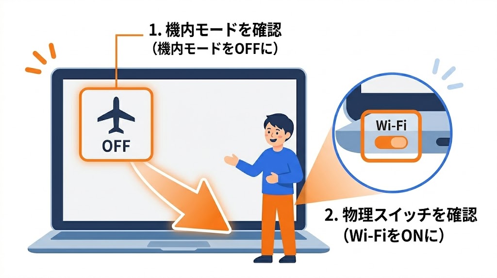 機内モードと物理スイッチの確認箇所